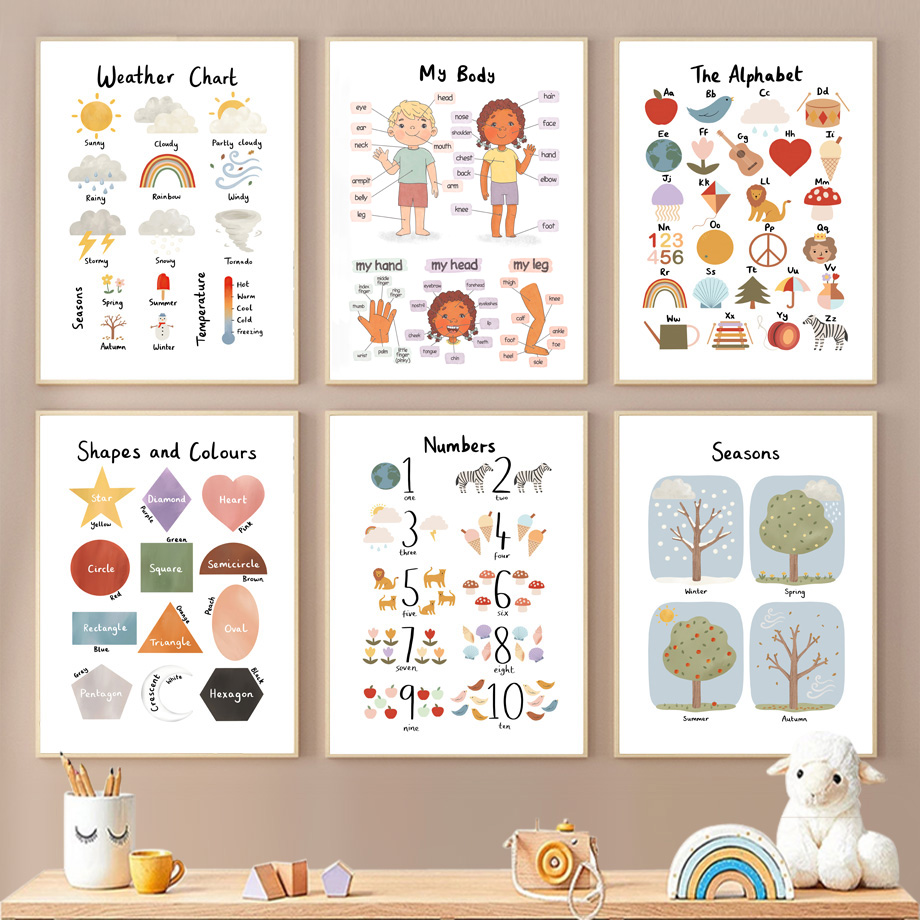 Kids Education Alphabet Numbers - 1 pièce : Tableaux et impressions