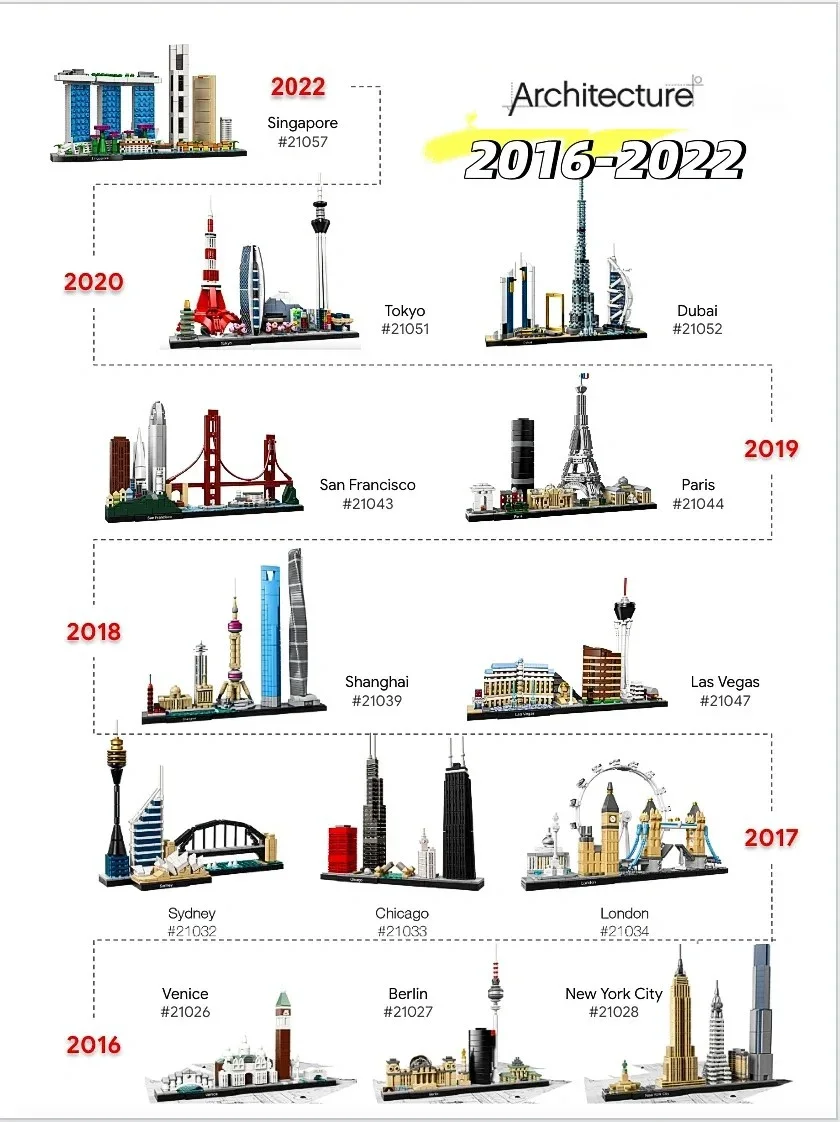 Treize ensembles de modèles de - Lego Set City avis et prix