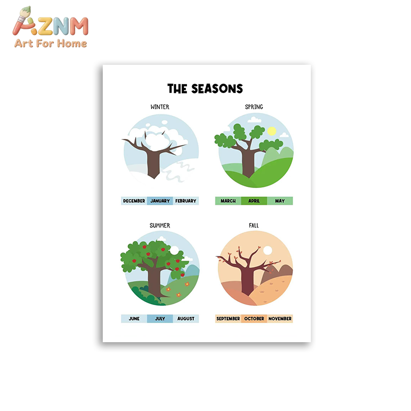 AZNM – toile murale éducative  - Kids Education Alphabet Numbers avis et prix